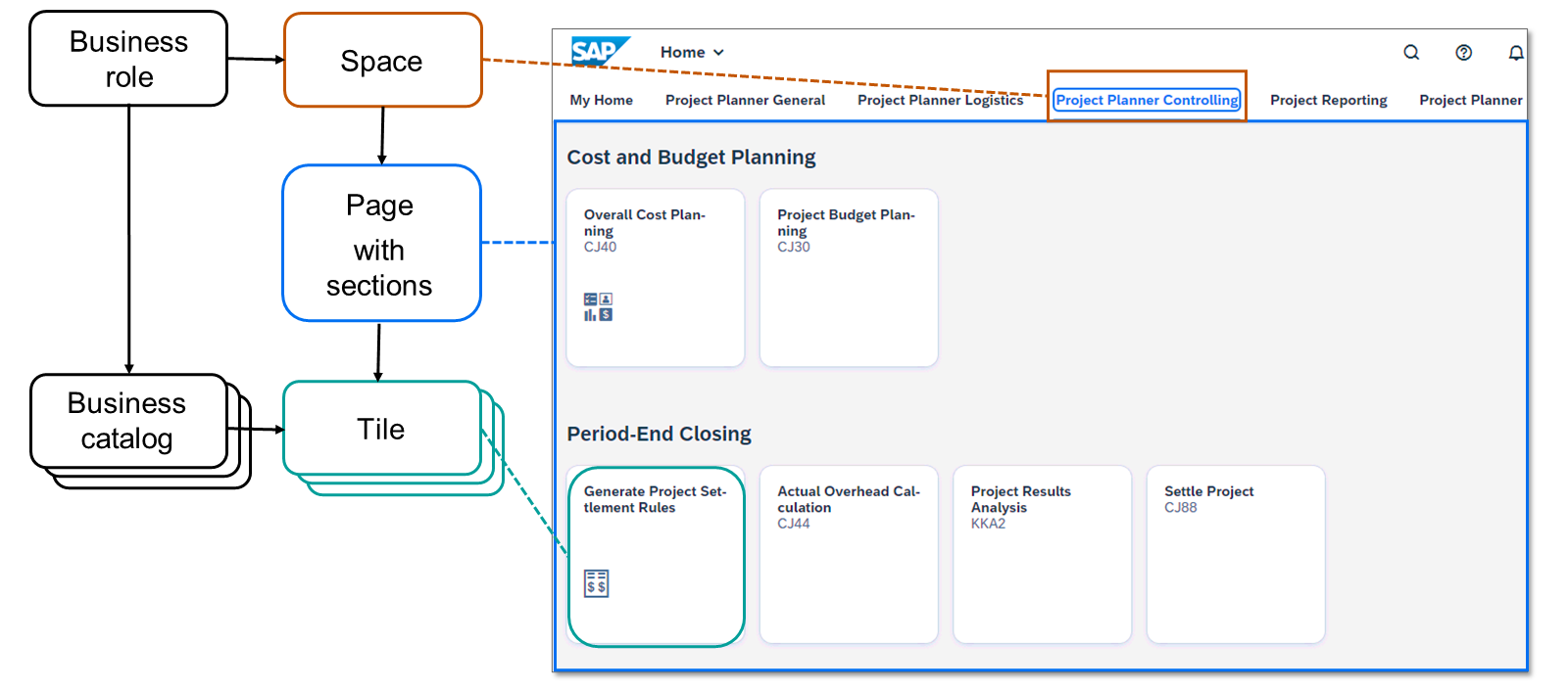 SAP Fiori Launchpad